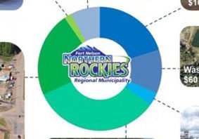 Asset Management System for Northern Rockies Regional Municipality