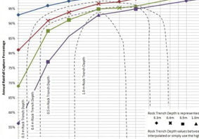 Stormwater Source Control Design Guidelines 2012 Update