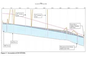 Using Dynamic Hydraulic Modelling to Understand Sewer Headspace Dynamics – A Case Study of Metro Vancouver’s Highbury Interceptor