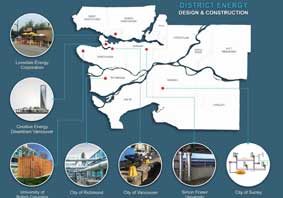 Case Studies in District Energy