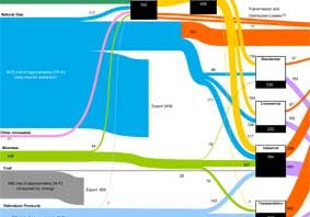 Development of an Electrification Policy Framework for BC