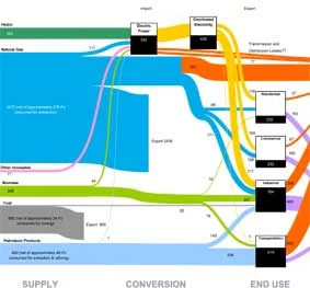 Development of an Electrification Policy Framework for BC